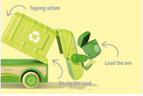 Wooden Recycle Truck with sound and light